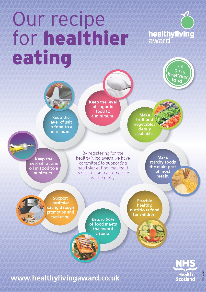 A3 poster healthier eating