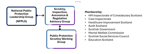 national groups and membership