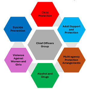 the six strands of public protection