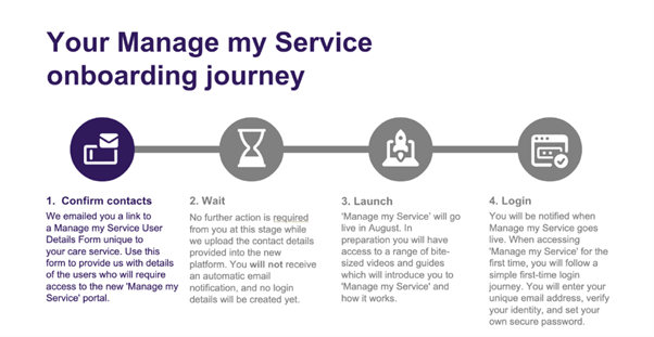 Manage my service timeline
