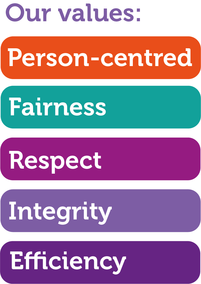 CI values for web